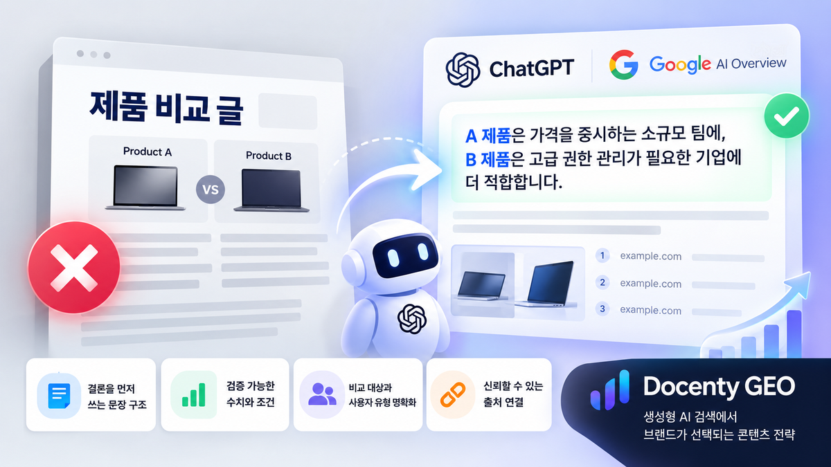 제품 비교 글이 ChatGPT에 인용되지 않는 이유: AI 검색에 선택되는 비교 콘텐츠 작성법