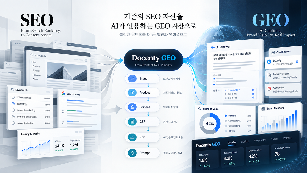 기존 SEO 콘텐츠를 GEO 자산으로 바꾸는 방법: 검색 데이터를 AI 인용 전략으로 전환하기