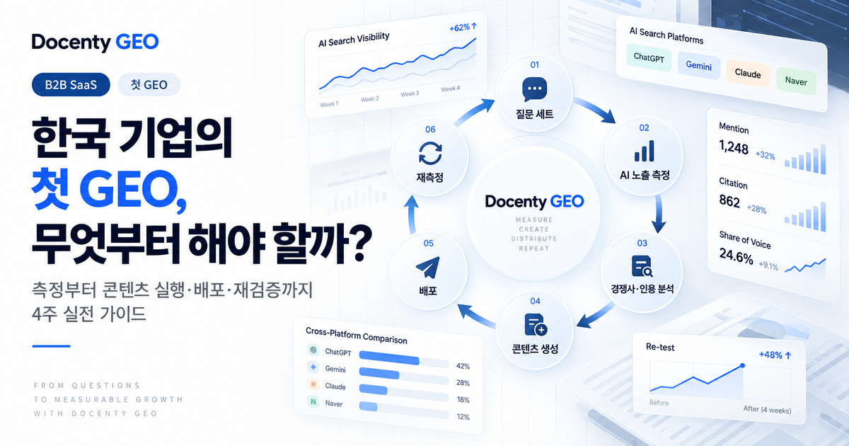 한국 기업의 첫 GEO, 무엇부터 해야 할까?