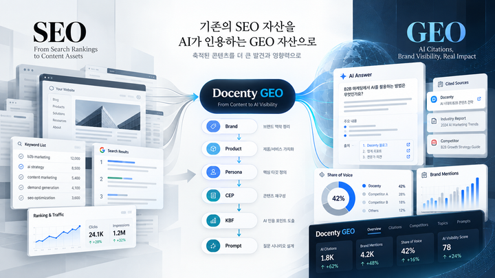 기존 SEO 콘텐츠를 GEO 자산으로 바꾸는 방법: 검색 데이터를 AI 인용 전략으로 전환하기
