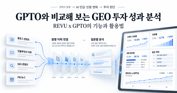 GPTO와 비교해 보는 GEO 투자 성과 분석: REVU x GPTO에서 배울 수 있는 측정과 실행의 구조