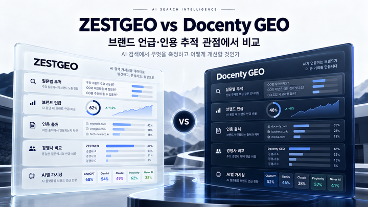 ZESTGEO와 Docenty GEO 비교: AI 브랜드 언급·인용을 어떻게 측정하고 개선할 것인가