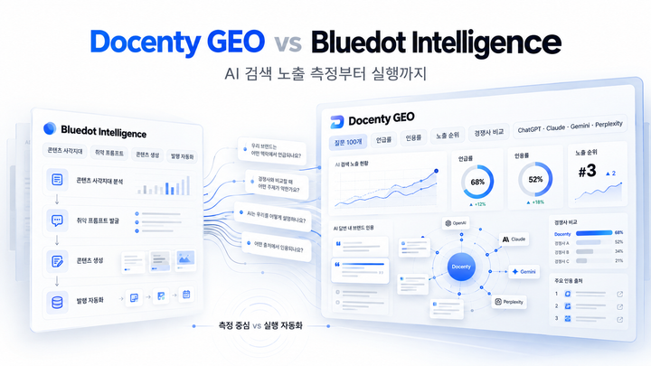 Bluedot Intelligence vs Docenty GEO: AI 검색 노출 측정부터 실행까지, 국내 GEO 플랫폼 비교