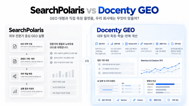SearchPolaris vs Docenty GEO: GEO 대행과 직접 측정 플랫폼, 우리 회사에는 무엇이 맞을까?